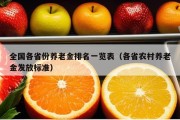 全国各省份养老金排名一览表（各省农村养老金发放标准）