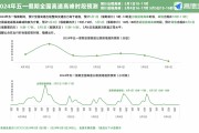 学到了！五一假期出行指南 五一旅游出行指南 - 假期出行方式