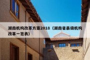 湖南机构改革方案2018（湖南省县级机构改革一览表）