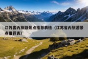 江苏省内旅游景点推荐表格（江苏省内旅游景点推荐表）