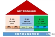 硬核推荐！养老金退休工资计算公式 养老金计算公式2024 - 养老退休工资计算公式