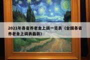 2021年各省养老金上调一览表（全国各省养老金上调表最新）