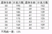 2024灵活就业社保缴费价格表（2024养老缴费档次明细）最新养老金计算公式来了！退休工资如何计算？看这两部分计算方式