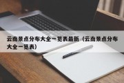 云南景点分布大全一览表最新（云南景点分布大全一览表）