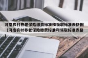 河南农村养老保险缴费标准和领取标准表格图（河南农村养老保险缴费标准和领取标准表格）