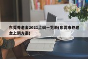 东莞养老金2021上调一览表(东莞市养老金上调方案)