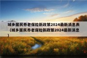 城乡居民养老保险新政策2024最新消息表（城乡居民养老保险新政策2024最新消息）