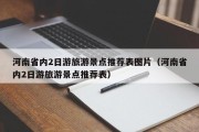 河南省内2日游旅游景点推荐表图片（河南省内2日游旅游景点推荐表）