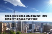 事业单位岗位薪级工资标准表2020（事业单位岗位工资及薪级工资对照表）