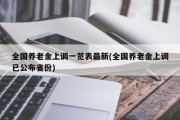 全国养老金上调一览表最新(全国养老金上调已公布省份)