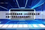 2024年养老金改革（2024养老金上调方案一览表及价格表及图片）