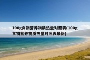 100g食物营养物质热量对照表(100g食物营养物质热量对照表最新)