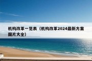 机构改革一览表（机构改革2024最新方案图片大全）