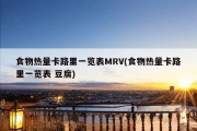 食物热量卡路里一览表MRV(食物热量卡路里一览表 豆腐)