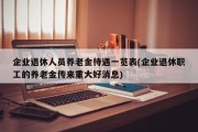 企业退休人员养老金待遇一览表(企业退休职工的养老金传来重大好消息)