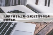 北京历年养老金上调一览表(北京历年养老保险缴费基数)