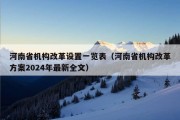 河南省机构改革设置一览表（河南省机构改革方案2024年最新全文）