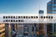 各省养老金上调方案出台情况表（各省养老金上调方案出台情况）