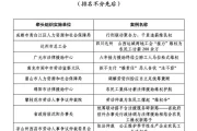 农民工讨薪案例引发的刑事案件（农民工讨薪支持起诉案例）四川发布农民工维权十佳优秀案例 法律援助为农民工挽回损失超5亿