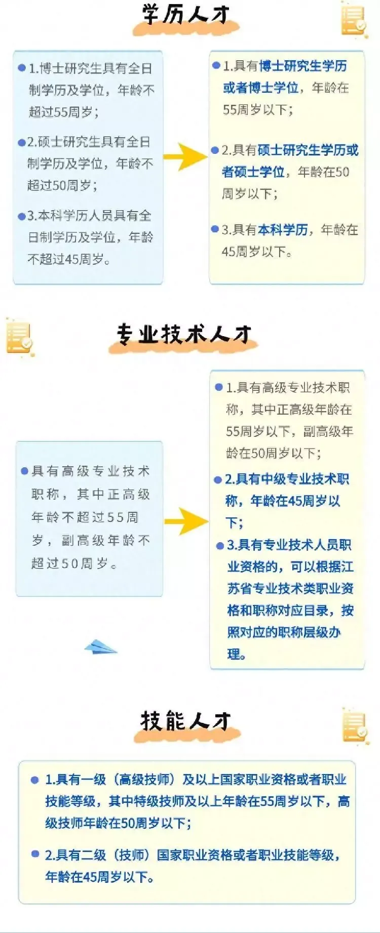 苏州人才落户新政：“先落户后就业”对象范围扩大，社保缴费年限缩短年龄放宽赵本山儿子：你们算哪根葱，我家的钱十辈子也花不完，还敢批评我