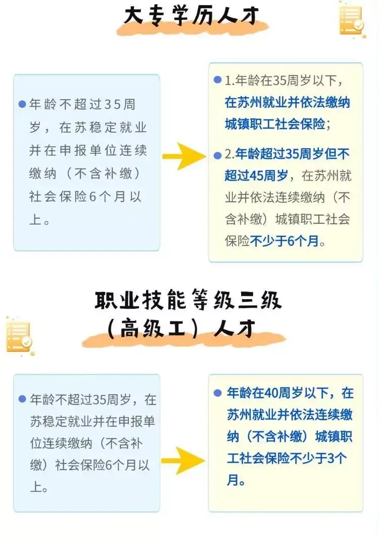 苏州人才落户新政：“先落户后就业”对象范围扩大，社保缴费年限缩短年龄放宽赵本山儿子：你们算哪根葱，我家的钱十辈子也花不完，还敢批评我