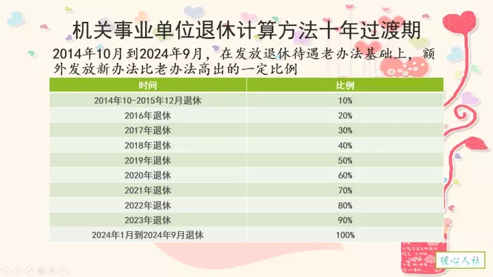 公务员和事业编，在2024年10月以后退休，养老金会有哪些变化？