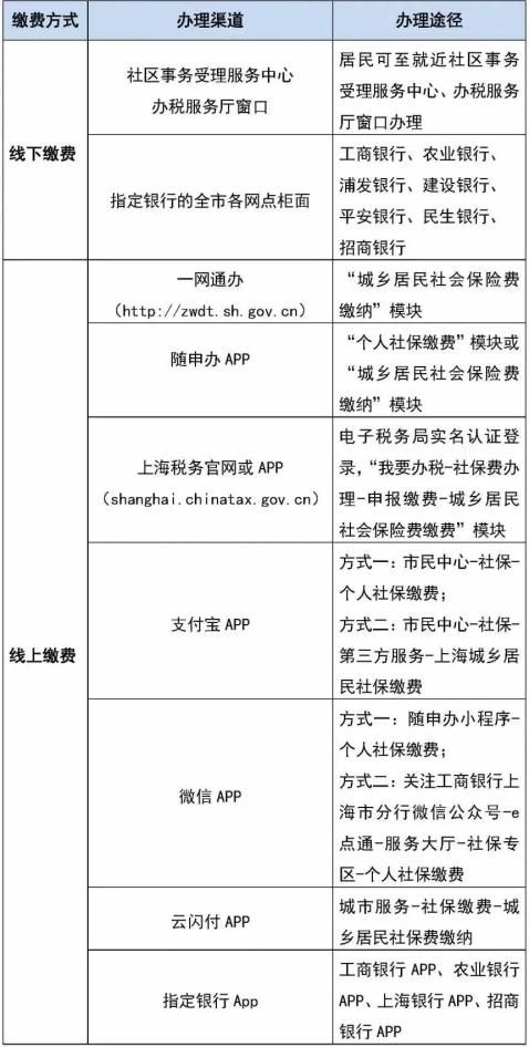 我市2024年度城乡居民医保参保缴费即将截止！