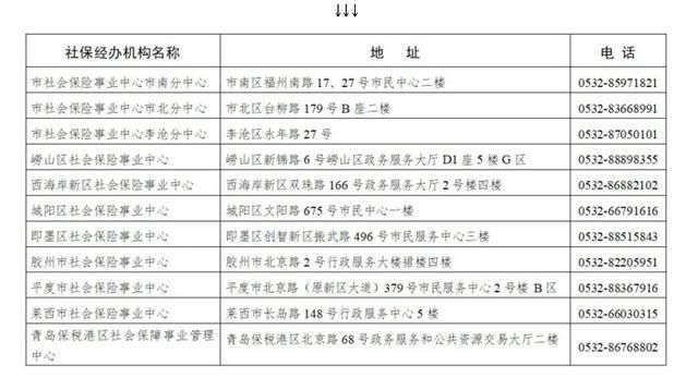 青岛人 速看！事关医保社保青岛新闻网2022-02-15 06:51青岛新闻网2022-02-15 06:51