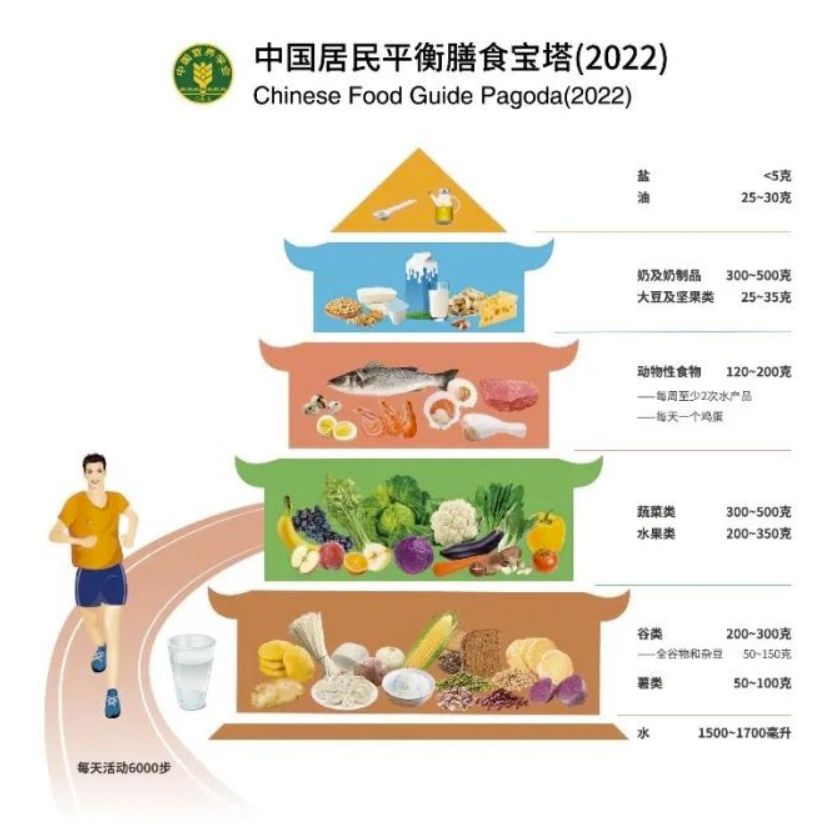 2023年时髦年轻人的“健康饮食大法”：可负担的生活品质