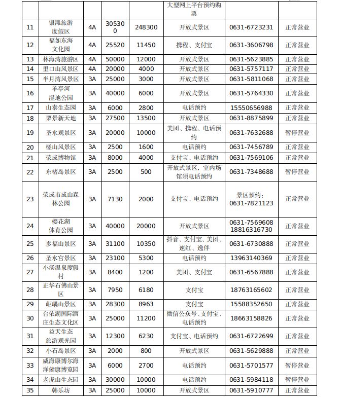 2024年元旦春节安全出游提示