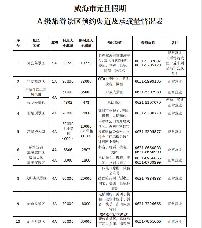 2024年元旦春节安全出游提示