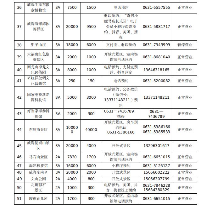 2024年元旦春节安全出游提示