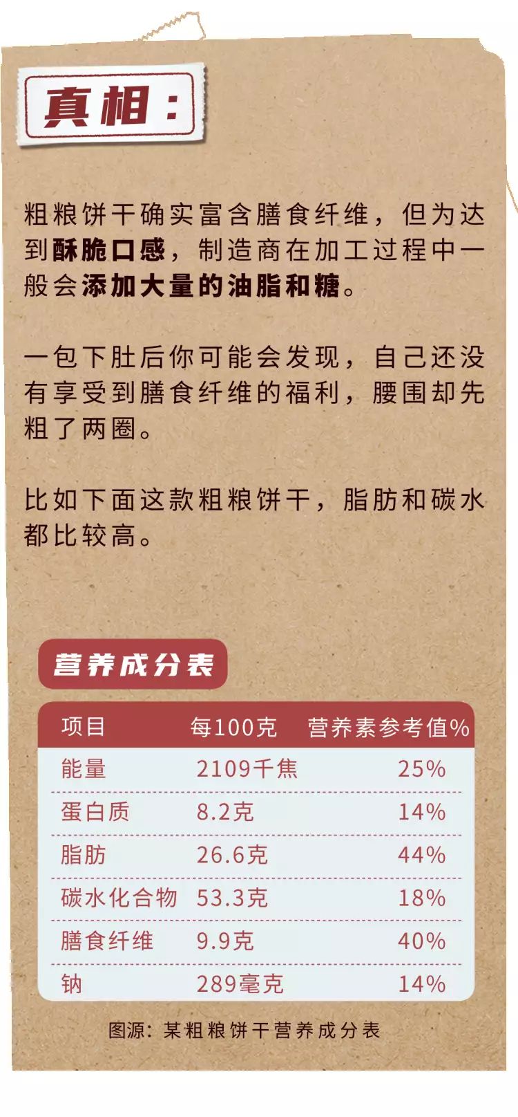 被吹上天的10种伪健康食品，实则坑钱第一名，劝告父母过年别买！