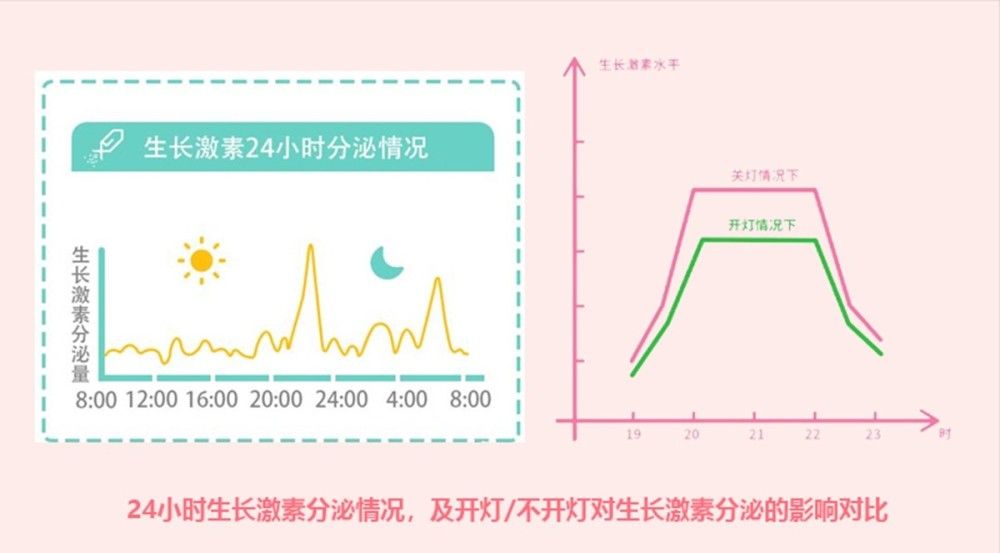 警惕节后综合症 ，春节作息如何调整