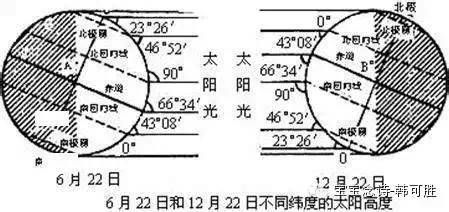 新鲜出炉（九九节气歌谣视频）过年养生诗句 - 冬至九九歌也叫