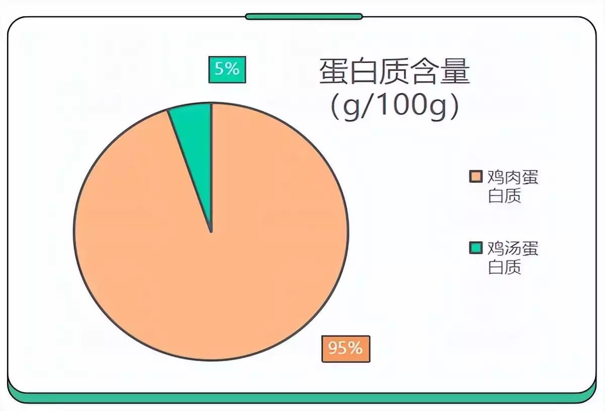 深度揭秘（填肚子的不胖的零食）过年养生汤 - 吃不胖肚子里是不是有什么虫