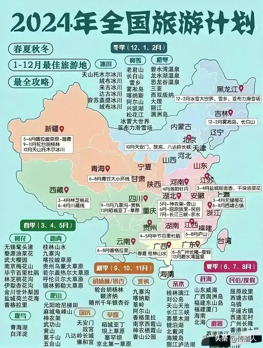 这样也行？！2021年旅游计划 全国旅游攻略 - 全国旅游规划