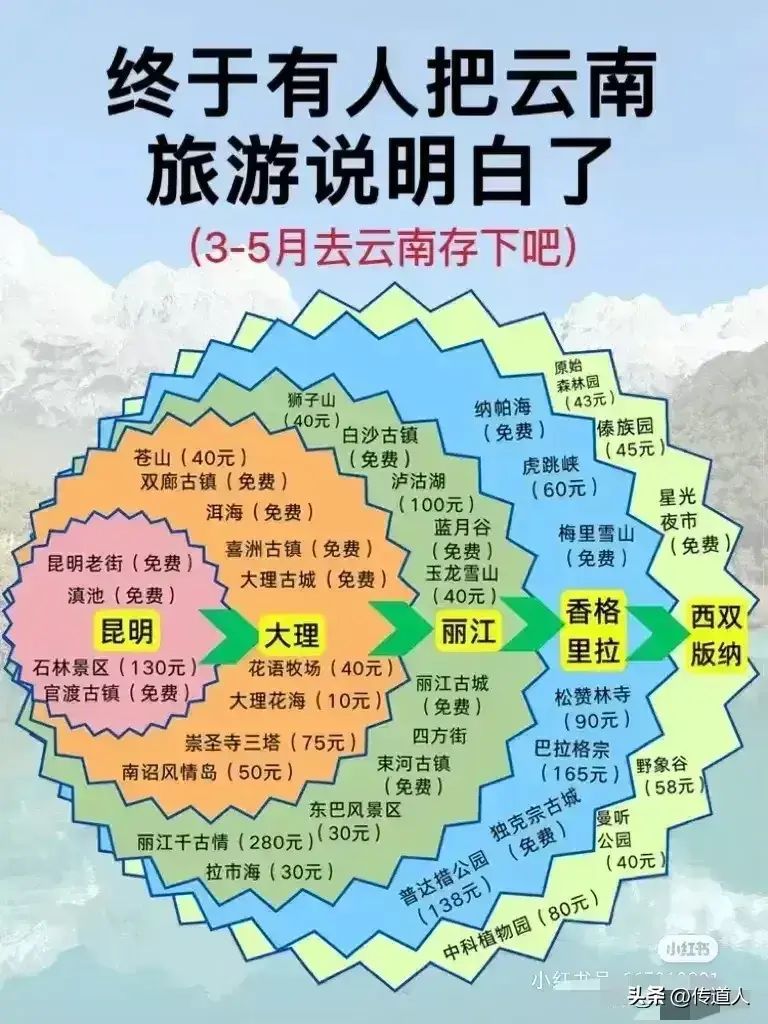 这样也行？！2021年旅游计划 全国旅游攻略 - 全国旅游规划