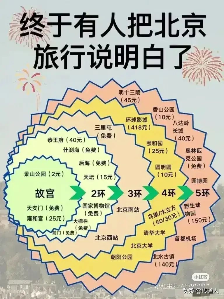 这样也行？！2021年旅游计划 全国旅游攻略 - 全国旅游规划