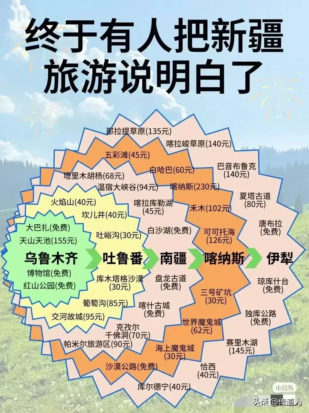 这样也行？！2021年旅游计划 全国旅游攻略 - 全国旅游规划