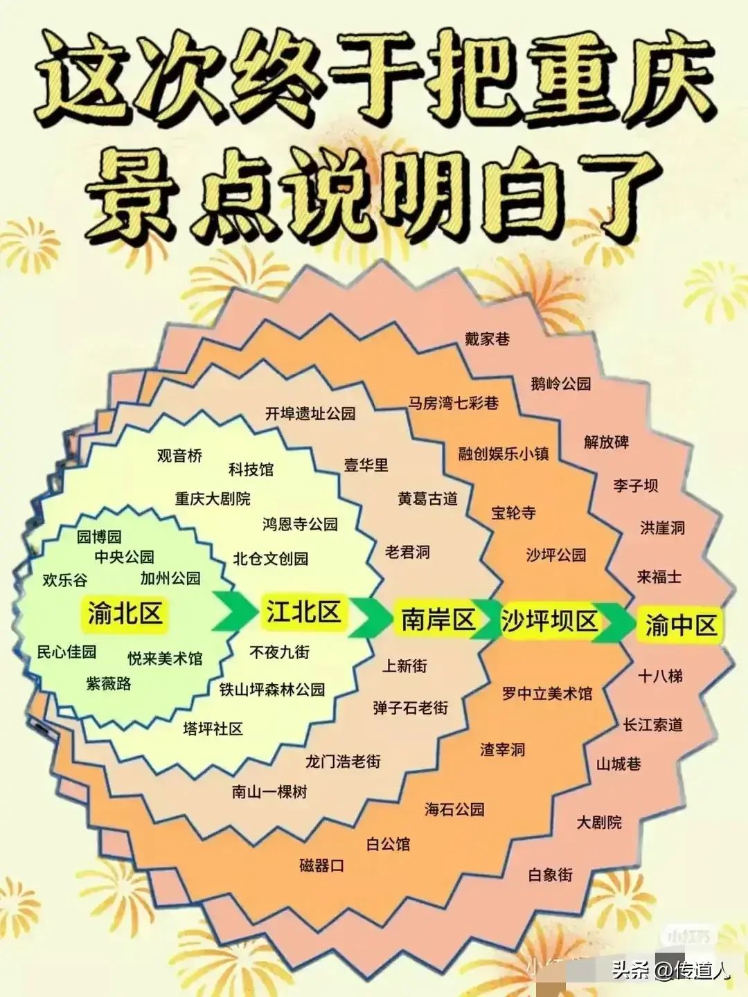 这样也行？！2021年旅游计划 全国旅游攻略 - 全国旅游规划