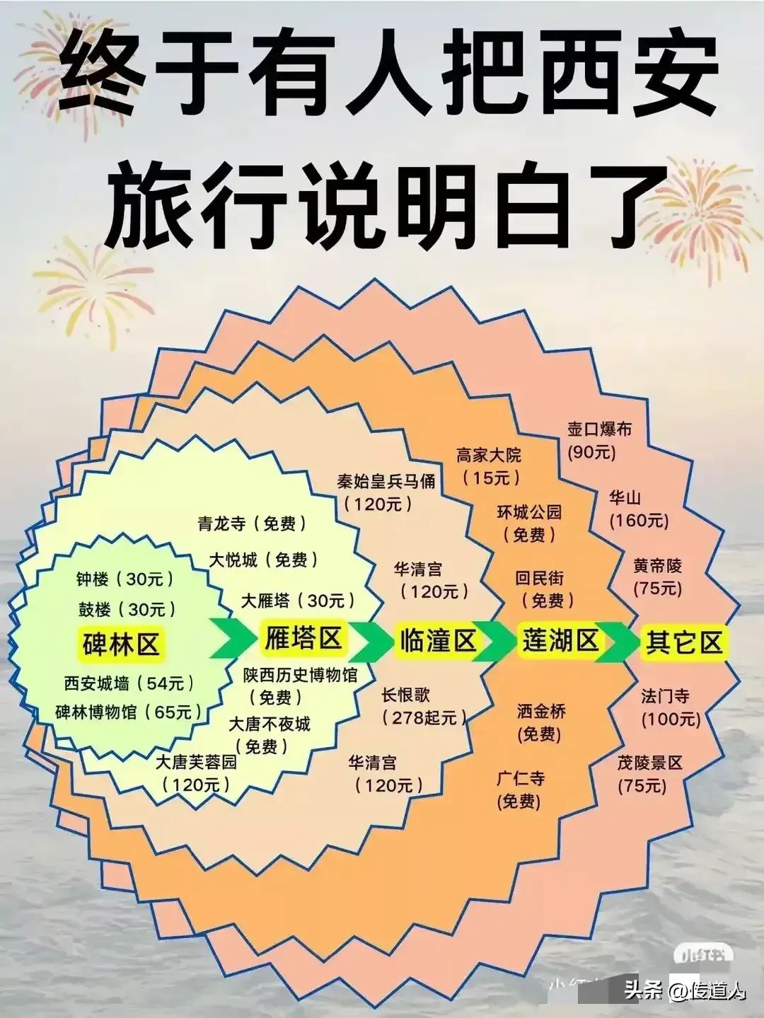 这样也行？！2021年旅游计划 全国旅游攻略 - 全国旅游规划