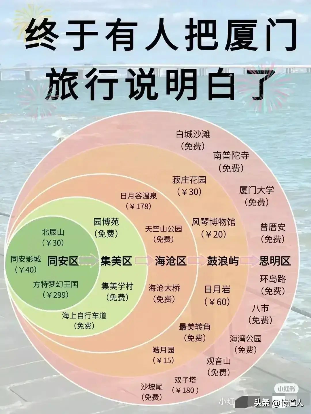 这样也行？！2021年旅游计划 全国旅游攻略 - 全国旅游规划