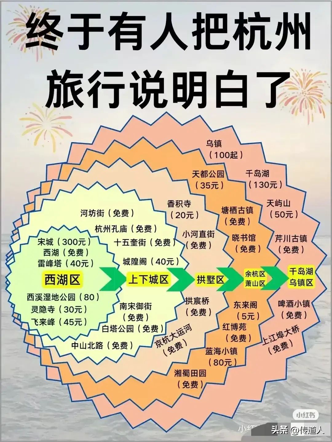 这样也行？！2021年旅游计划 全国旅游攻略 - 全国旅游规划