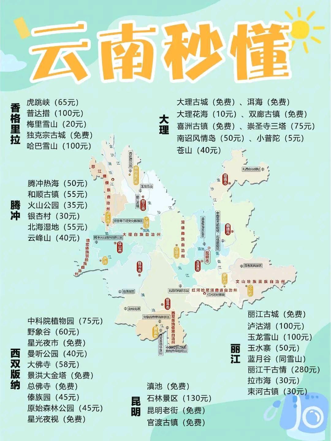 学到了吗！各地旅游推荐 全国旅游攻略 - 全国各地旅游排行榜