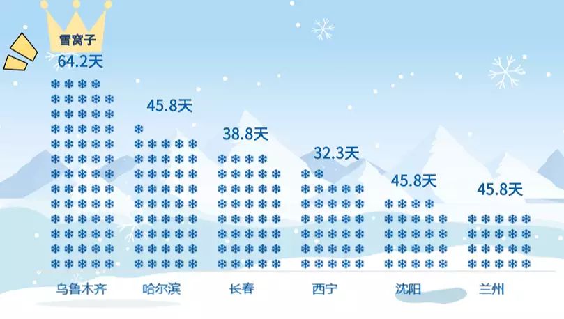 原创！哈尔滨的冰雪世界 全国旅游攻略 - 哈尔滨的冰雪文化