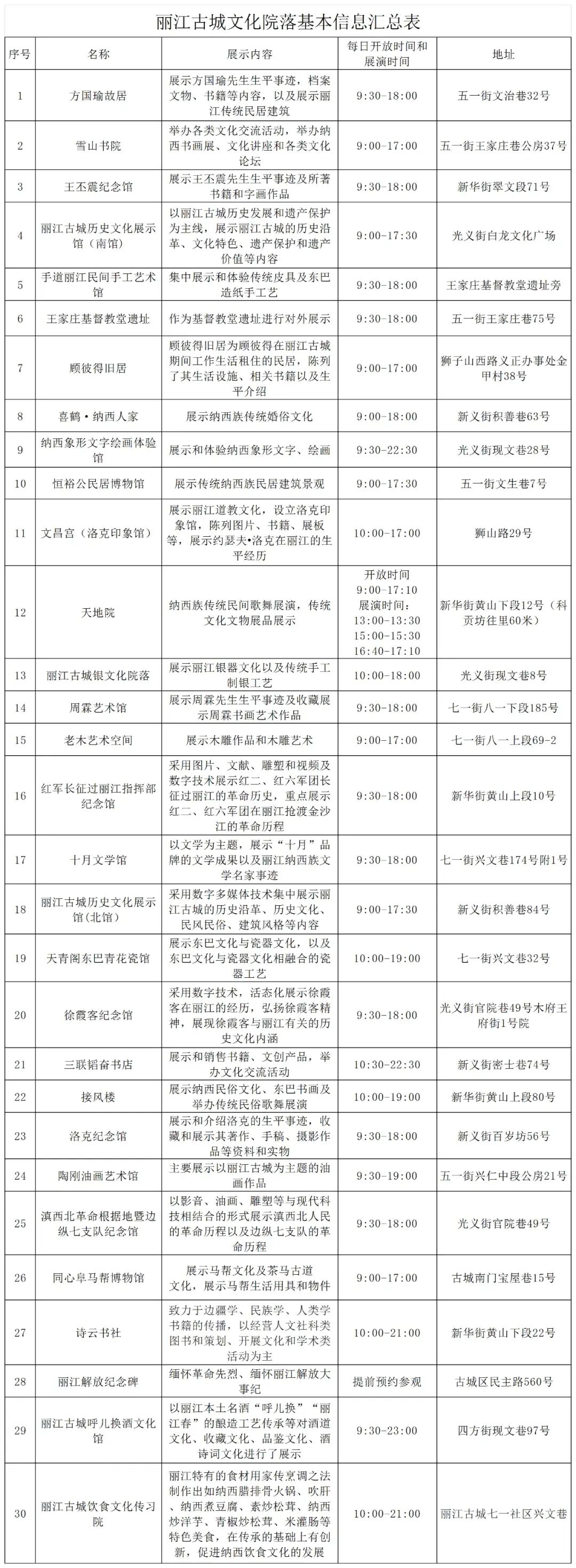 速看！丽江旅游丽江 丽江旅游攻略 - 丽江旅游攻略必