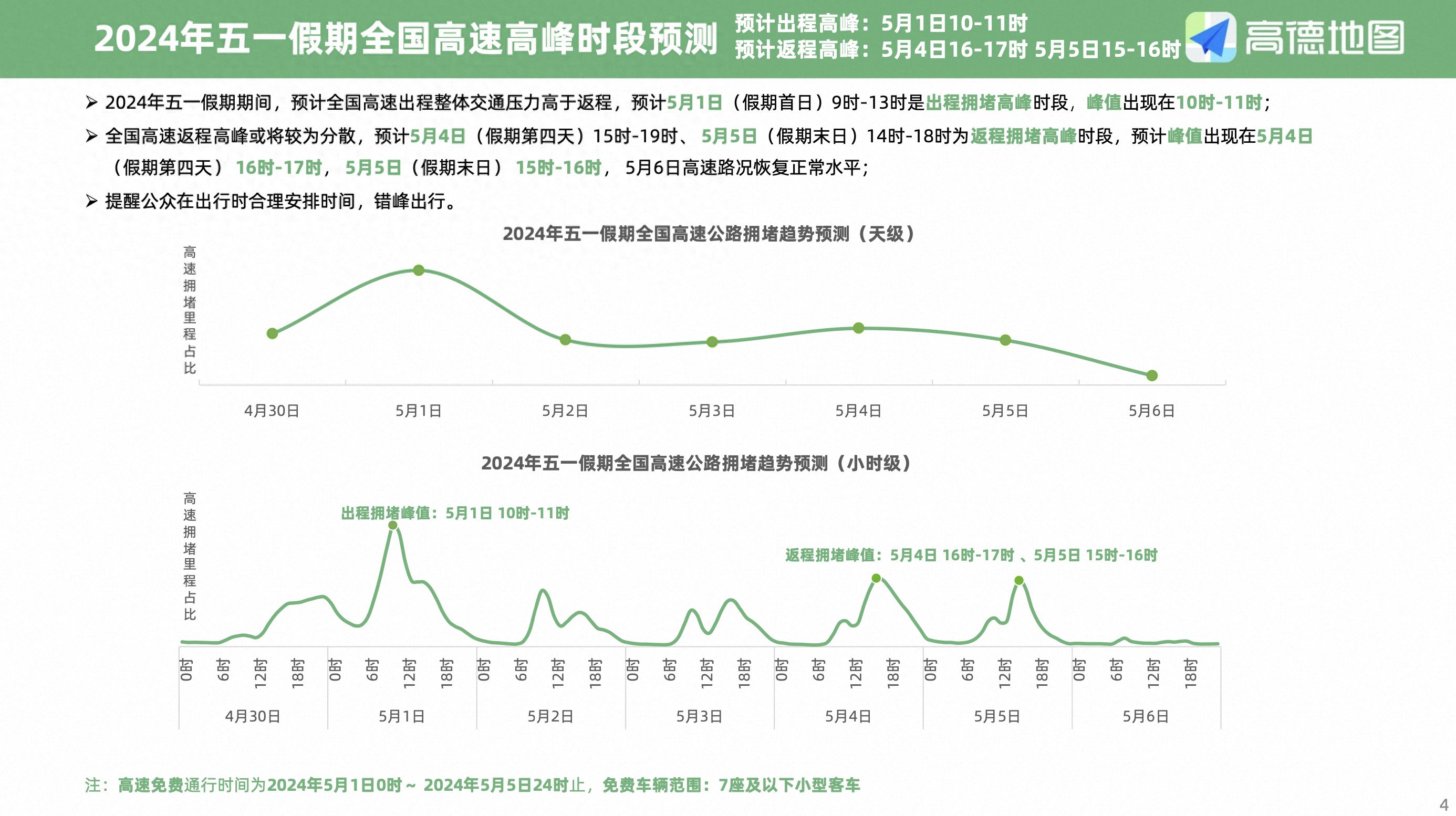 学到了！五一假期出行指南 五一旅游出行指南 - 假期出行方式