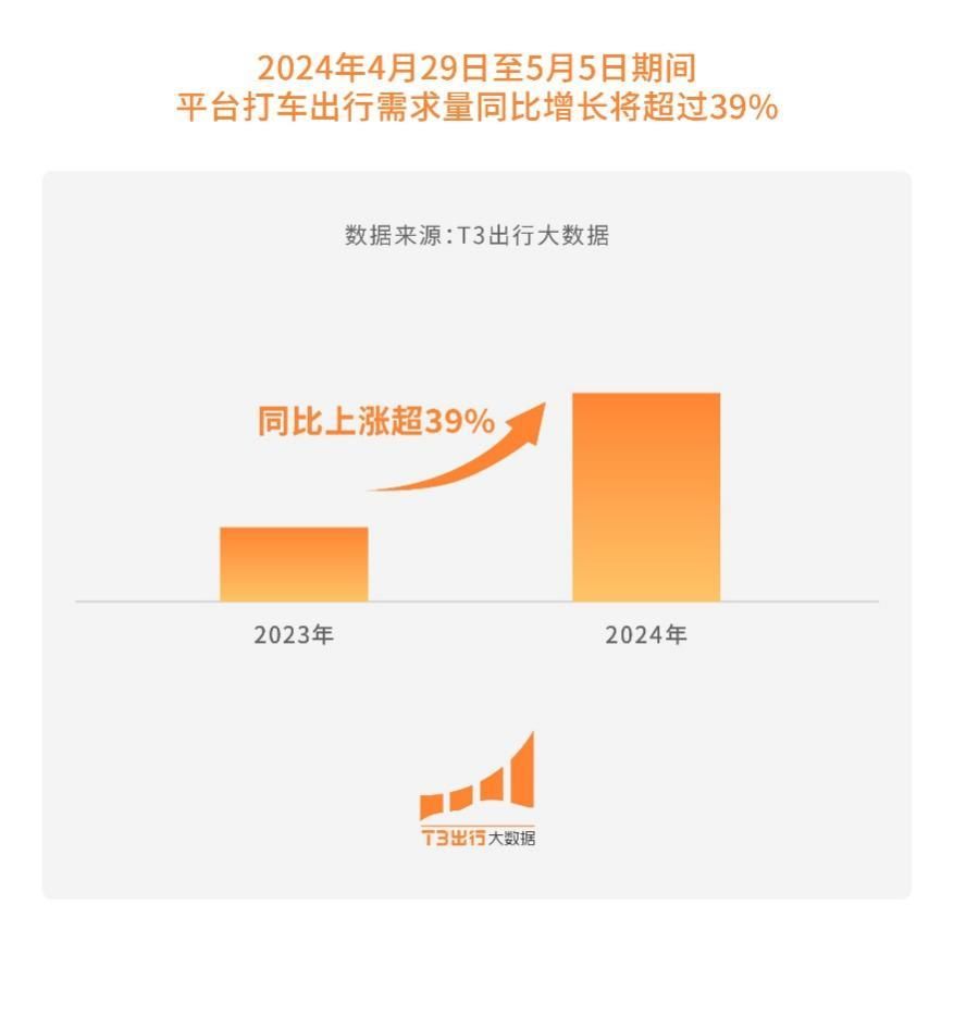 学到了！五一假期出行指南 五一旅游出行指南 - 假期出行方式