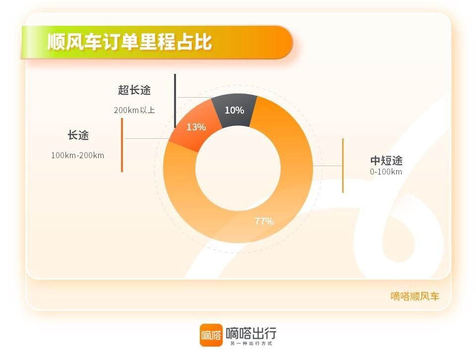 学到了！五一假期出行指南 五一旅游出行指南 - 假期出行方式